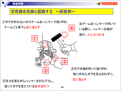 入社後研修資料「安全衛生教育・危険余地訓練」