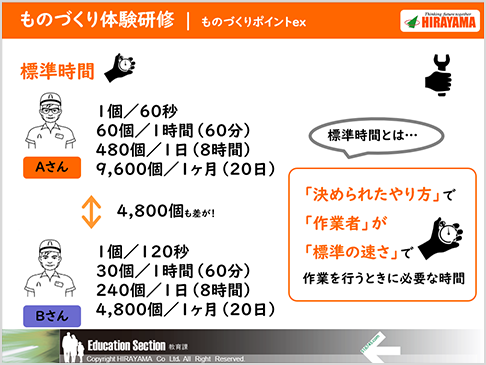 入社前研修資料「ものづくり体験研修」